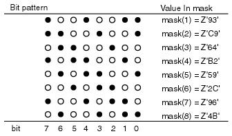 Changing the current fill mask
