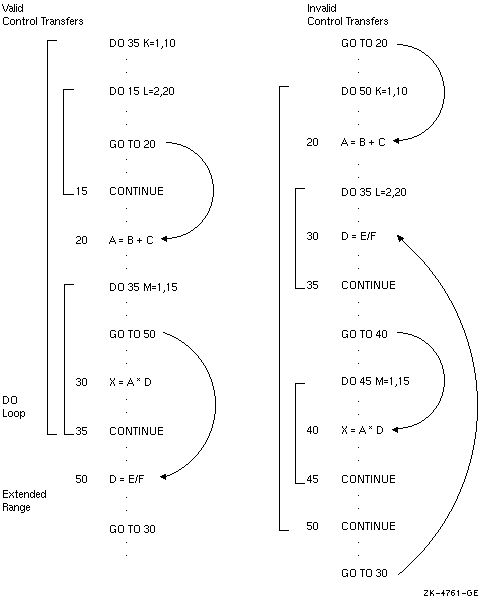 Control Transfers and Extended Range