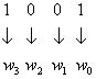 bit model for j = 1001 (integer 9) using a bit number (s) of 4