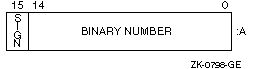 INTEGER(2) データ表現