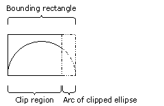 output of program setclip.for