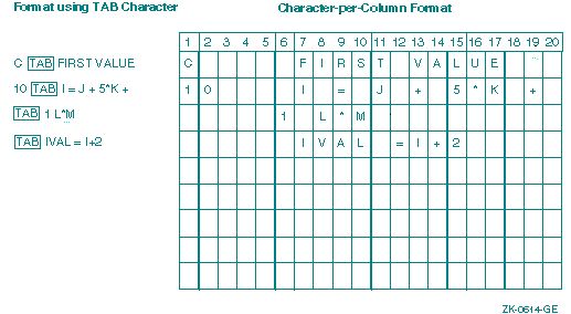 Line Formatting Example