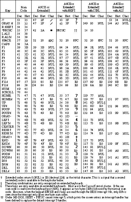 Key Codes Chart 2