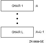 文字データ表現