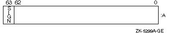 INTEGER(8) データ表現