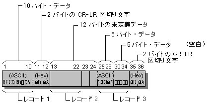 Microsoft Fortran Powerstation 互換ファイル Windows