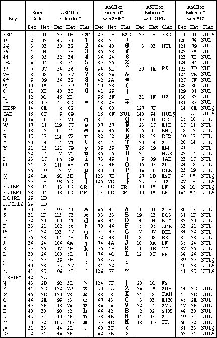 Key Codes Chart 1