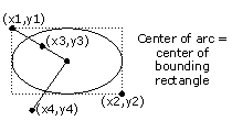 output of program arc.for