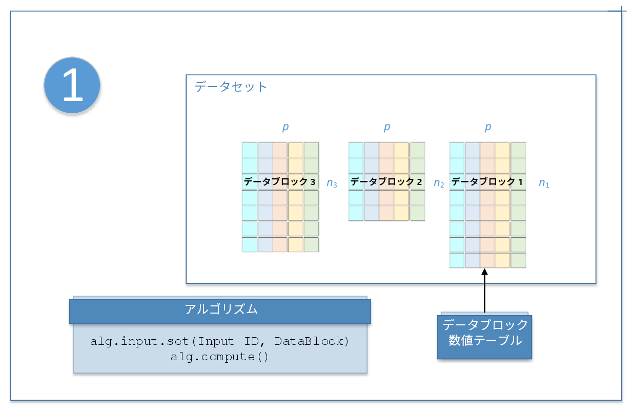 計算モード